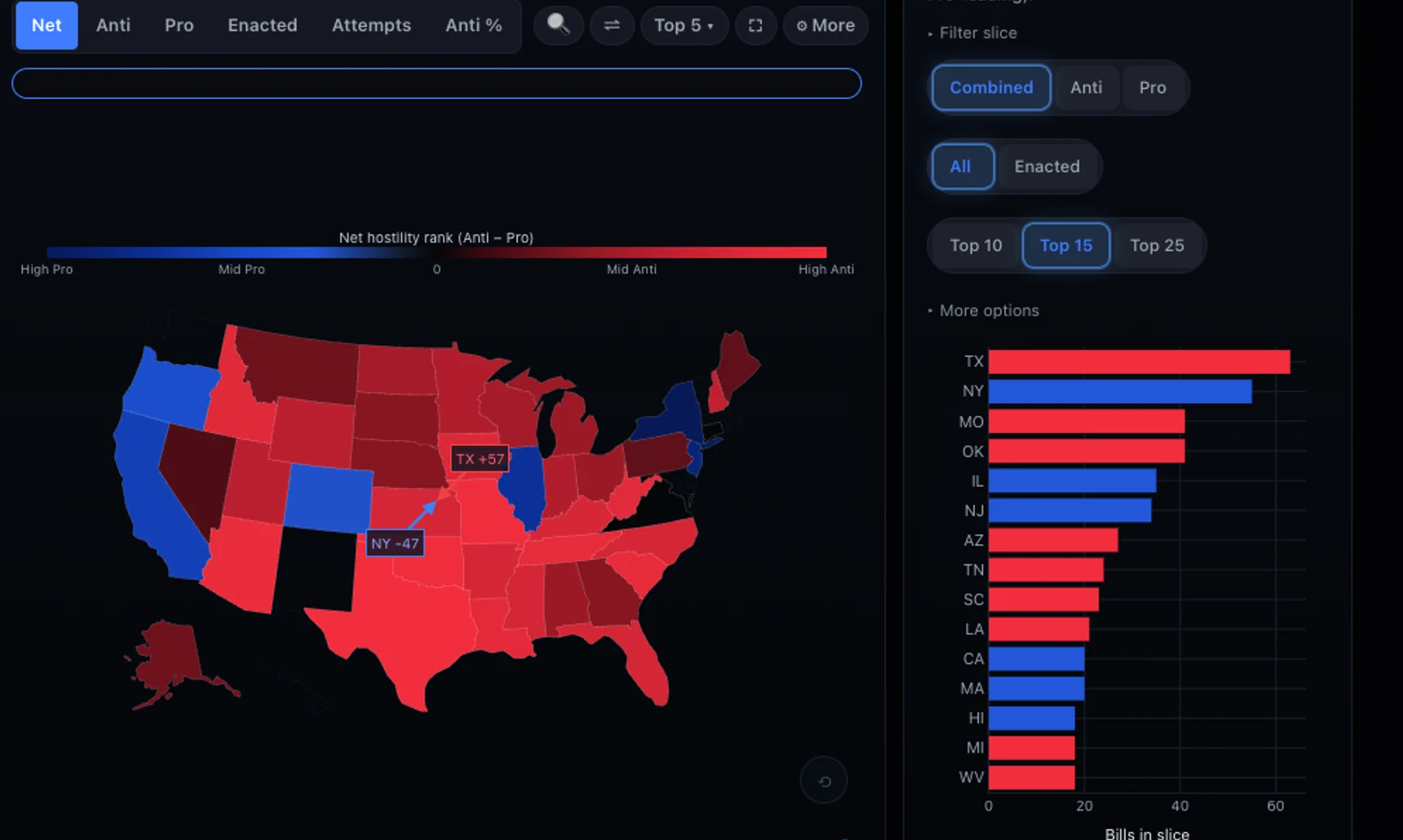Climate Hostility dashboard map and filters